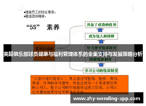 英超俱乐部球员健康与福利管理体系的全面支持与发展策略分析