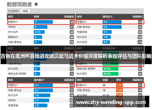 吉鲁在美洲杯赛场进攻端贡献与战术价值深度解析表现评估与团队影响