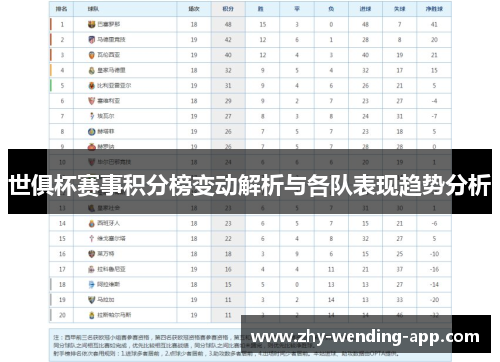世俱杯赛事积分榜变动解析与各队表现趋势分析