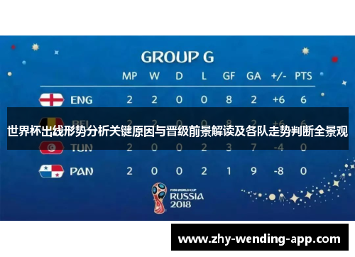 世界杯出线形势分析关键原因与晋级前景解读及各队走势判断全景观