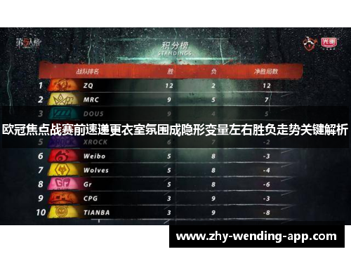 欧冠焦点战赛前速递更衣室氛围成隐形变量左右胜负走势关键解析
