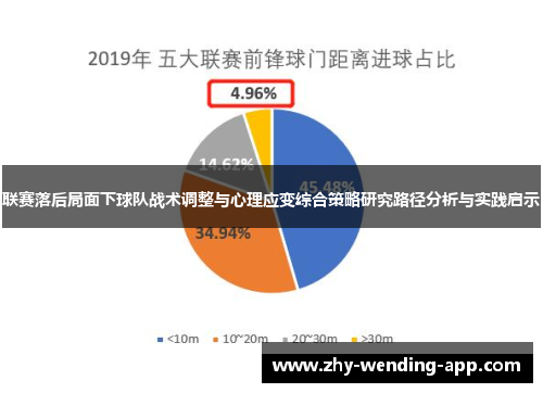 联赛落后局面下球队战术调整与心理应变综合策略研究路径分析与实践启示 联赛落后局面下球队战术调整与心理应变综合策略研究路径分析与实践启示